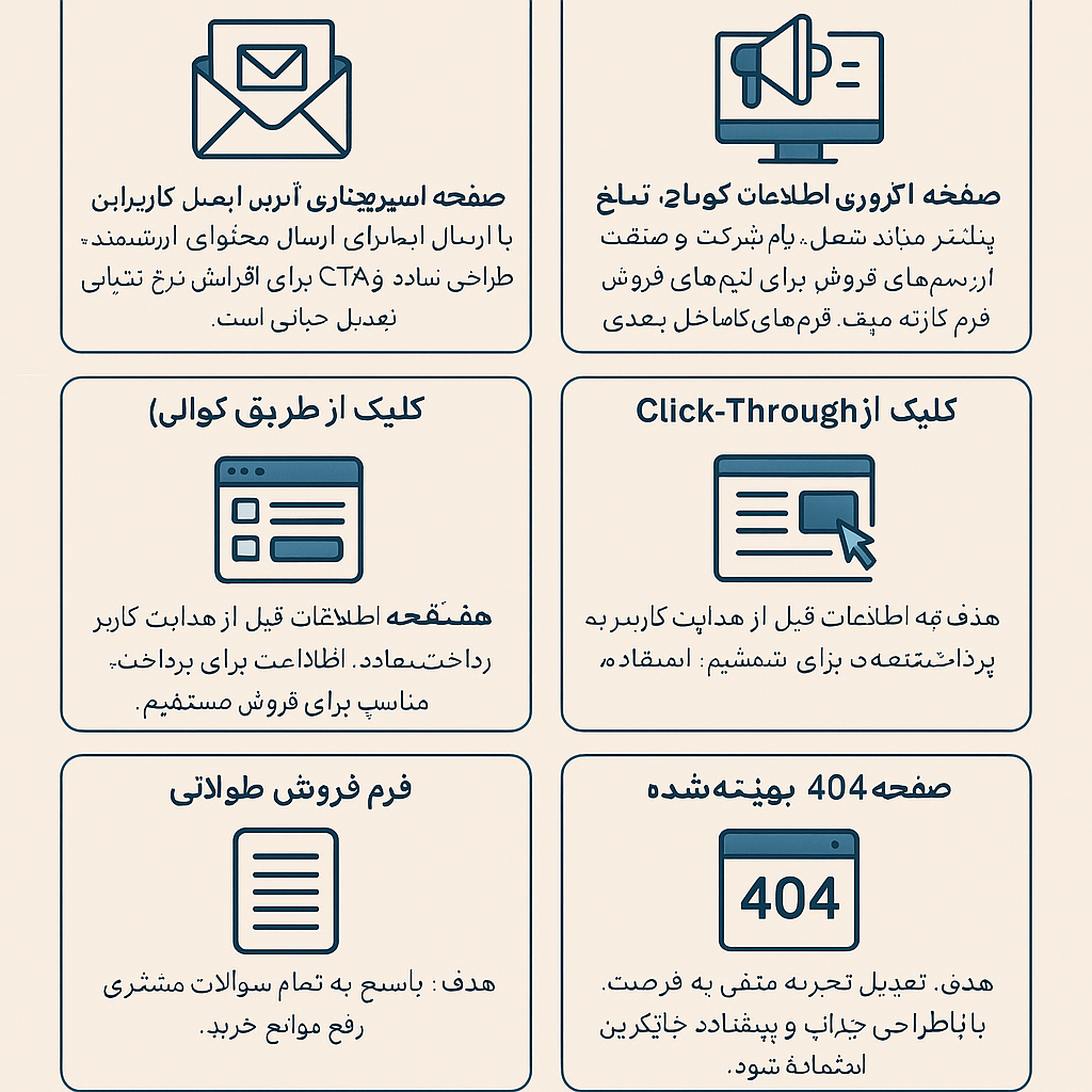انواع صفحه فرود